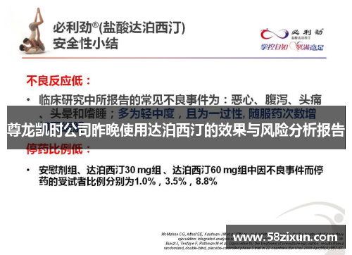 尊龙凯时公司昨晚使用达泊西汀的效果与风险分析报告